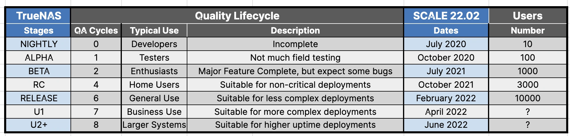 TrueNAS SCALE Release Path